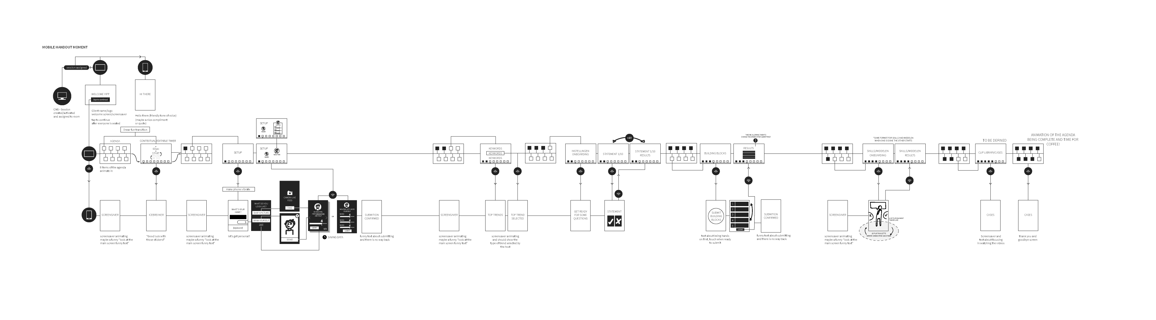 VZ_flow_futuremapping